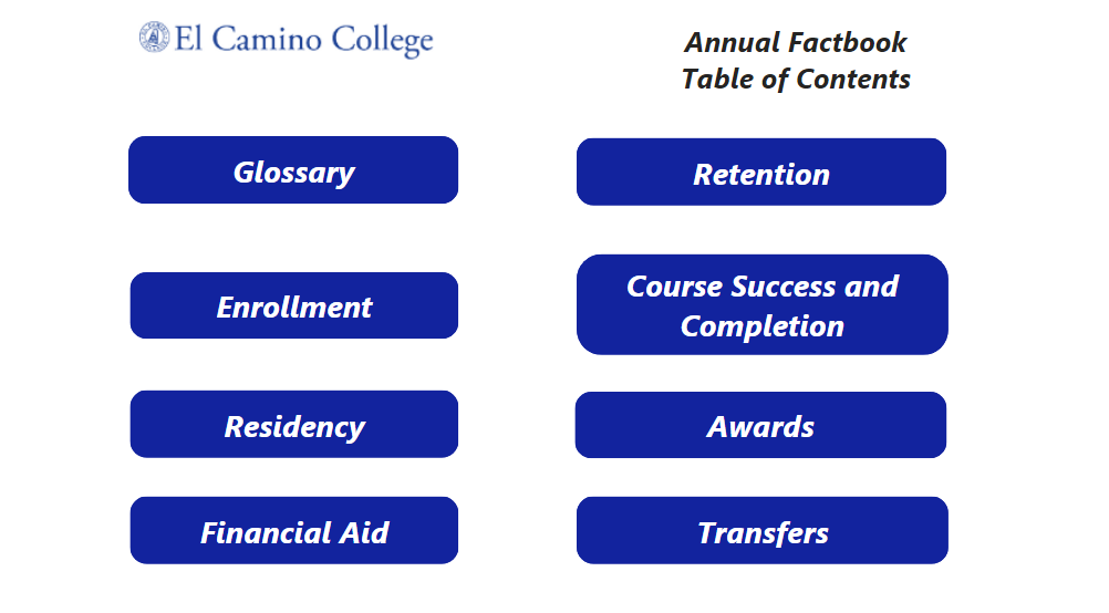 Annual Factbook