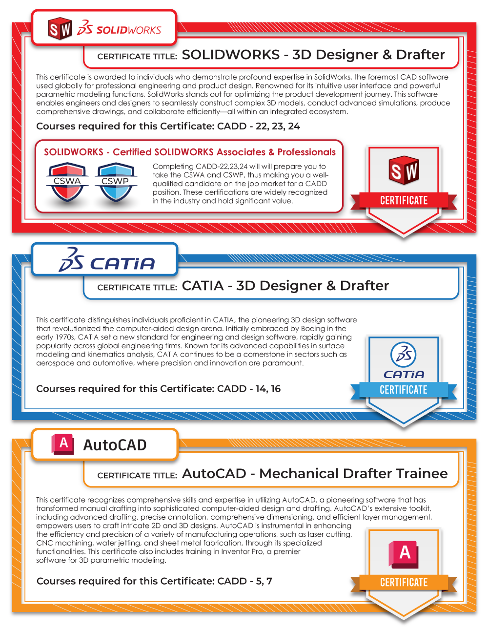 New CADD Certificates