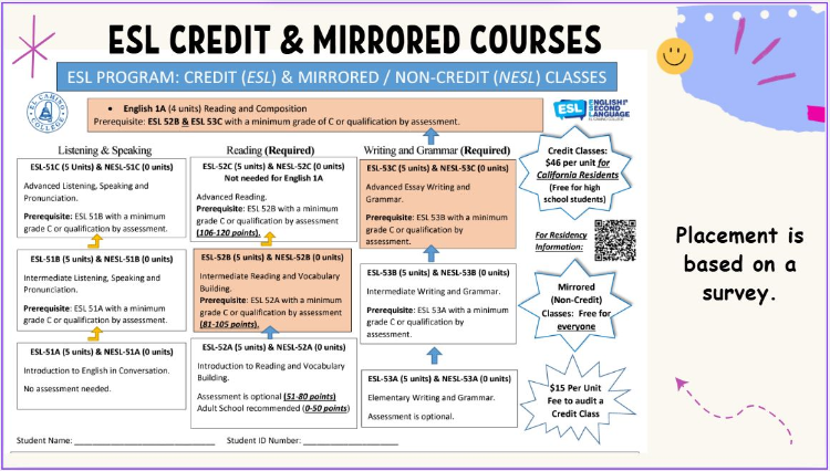 ESL Credit/Mirrored Courses