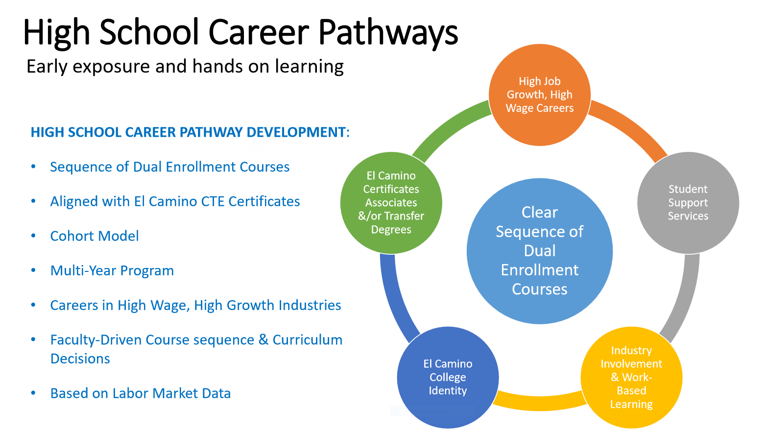 What is a career pathway